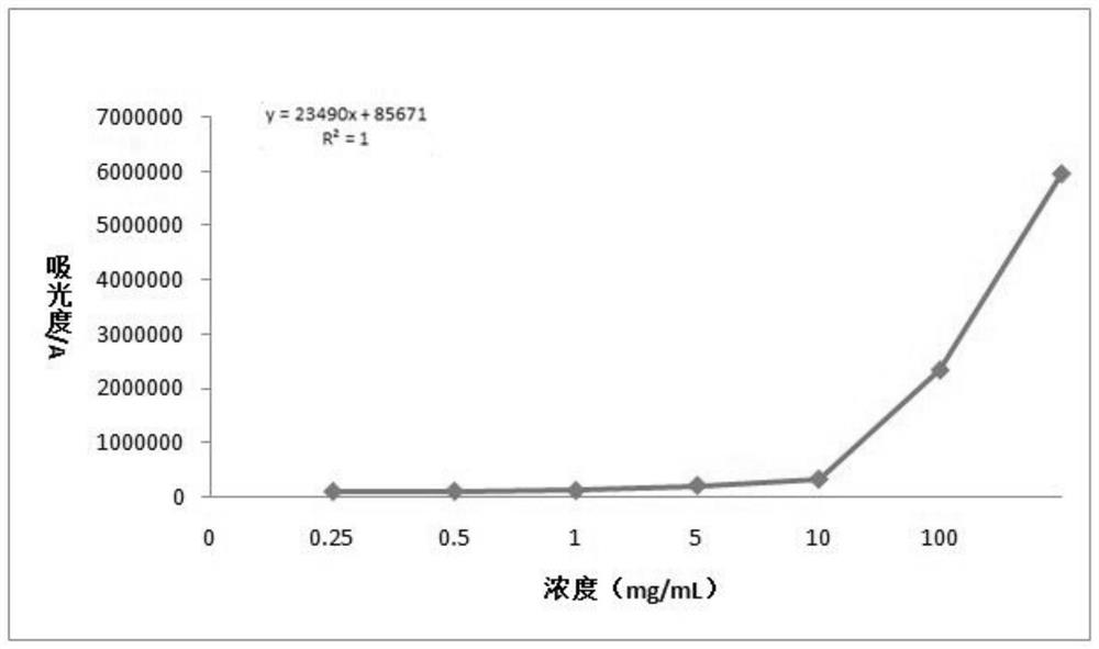 Green plum extract as well as preparation method and application thereof