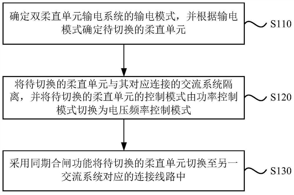 Double flexible direct current unit power transmission system and power transmission mode switching method thereof