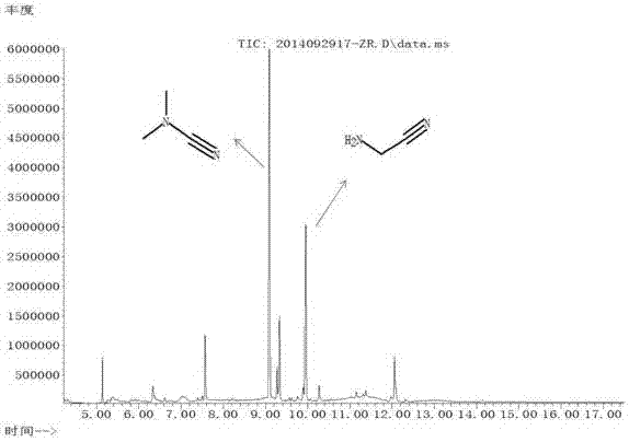 Method for preparing aminoacetonitrile and N,N-dimethylcyanamide from methane and ammonia gas through plasma synthesis