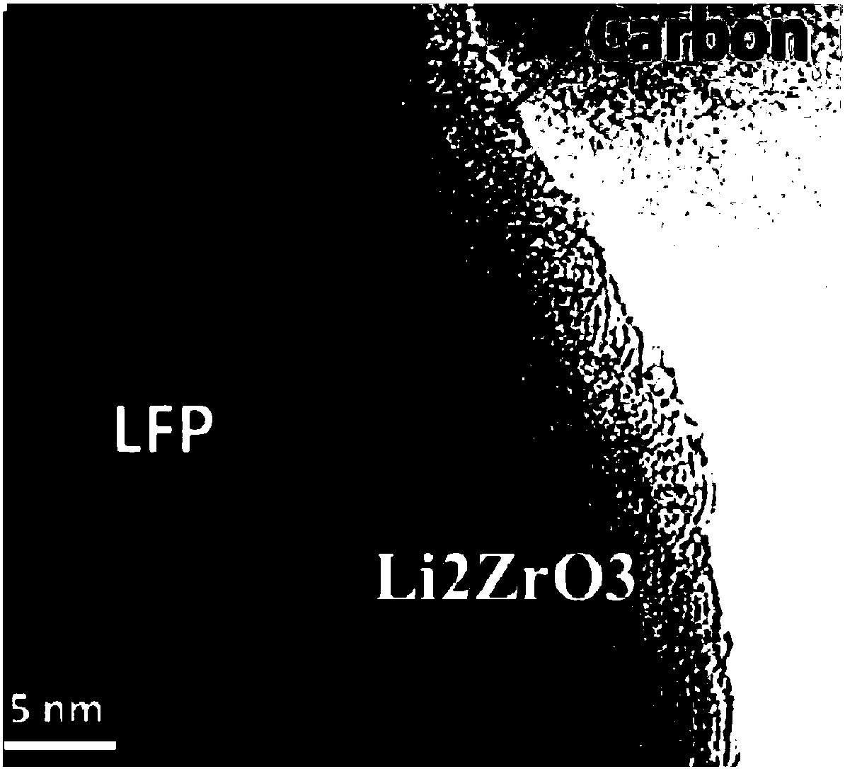 Nanometer lithium zirconate-modified lithium iron phosphate composite material and preparation method thereof