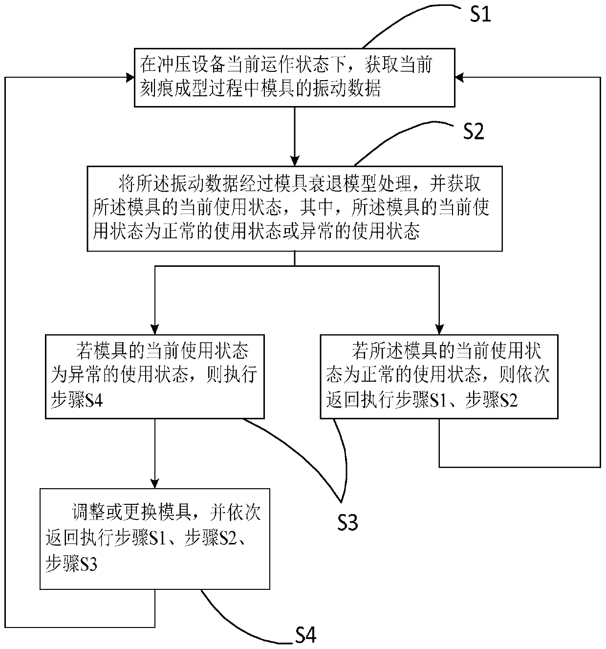 Quality monitoring method and device for metal cover and computer readable storage medium