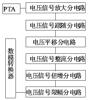 Three-phase load amplification, monitoring and feedback system