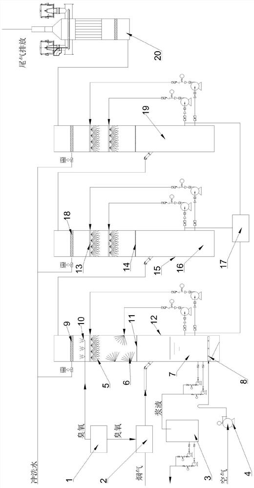 Flue gas desulfurization and denitrification system device and method adopting ozone oxidation in cooperation with multi-stage spraying