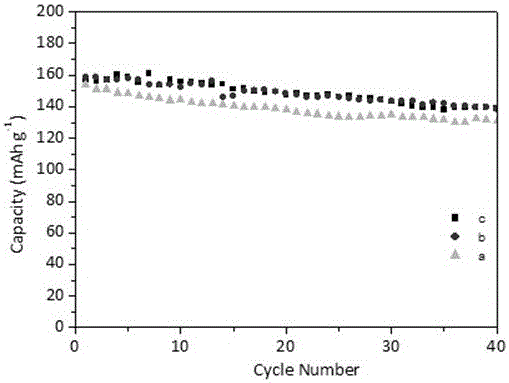 Method for reparative regeneration of lithium cobalt oxide anode material in waste batteries