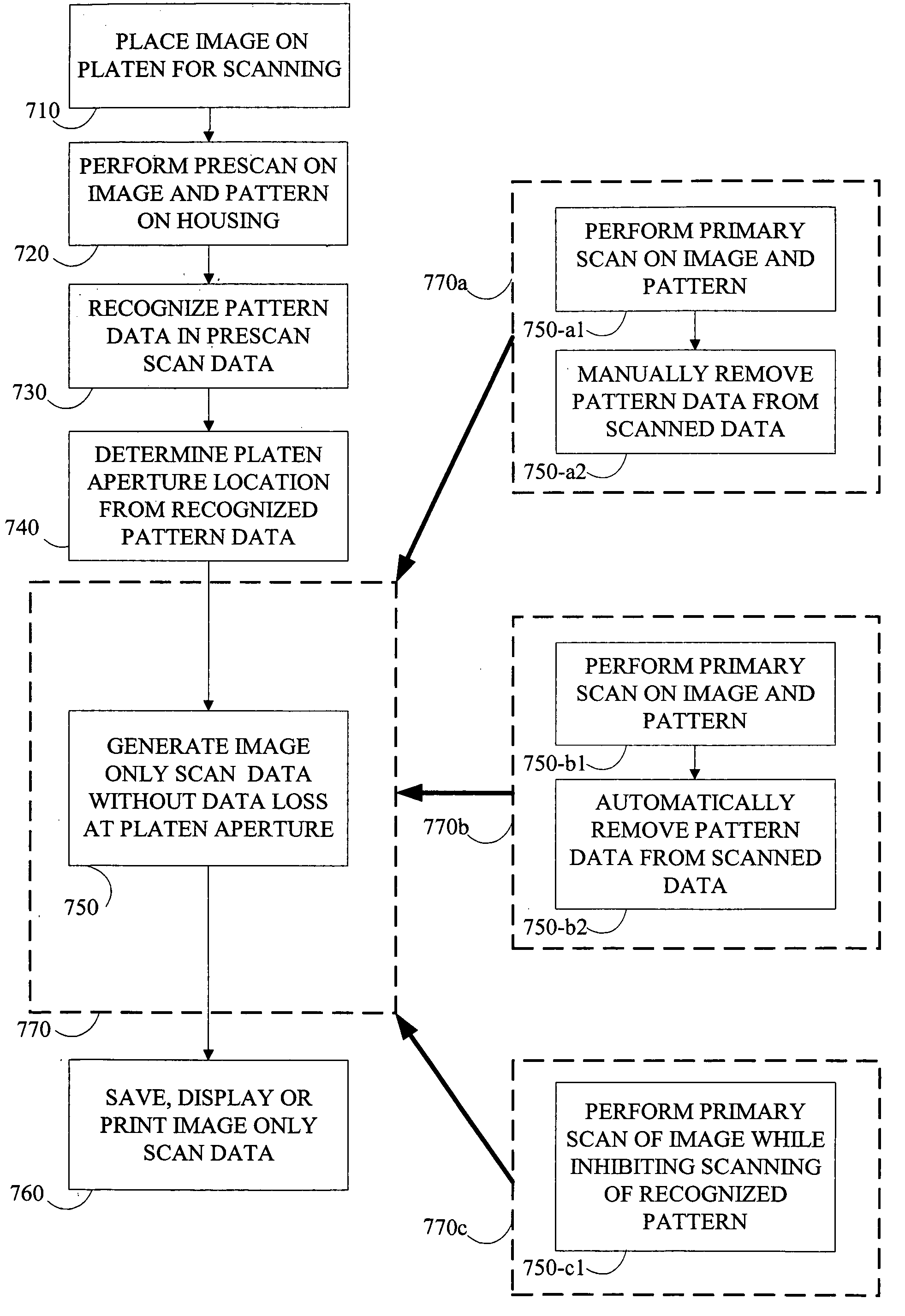 Scanning apparatus and method for full page scans