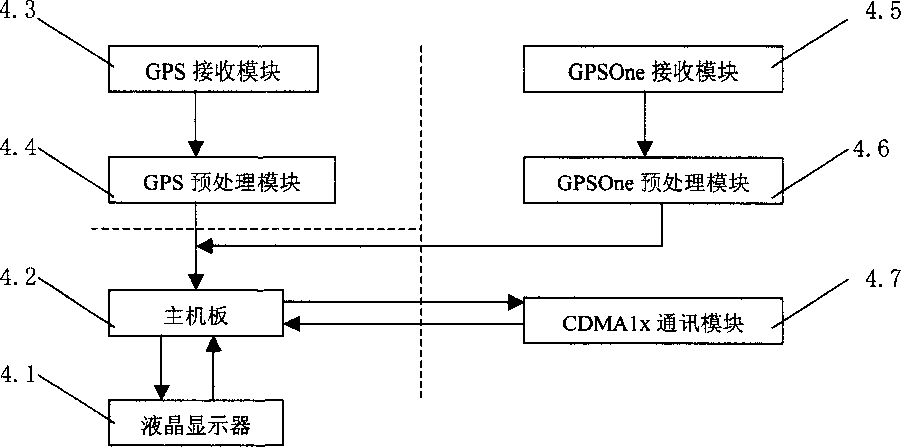 Vehicle mounted GPS and CDMA composite positioning method and terminal