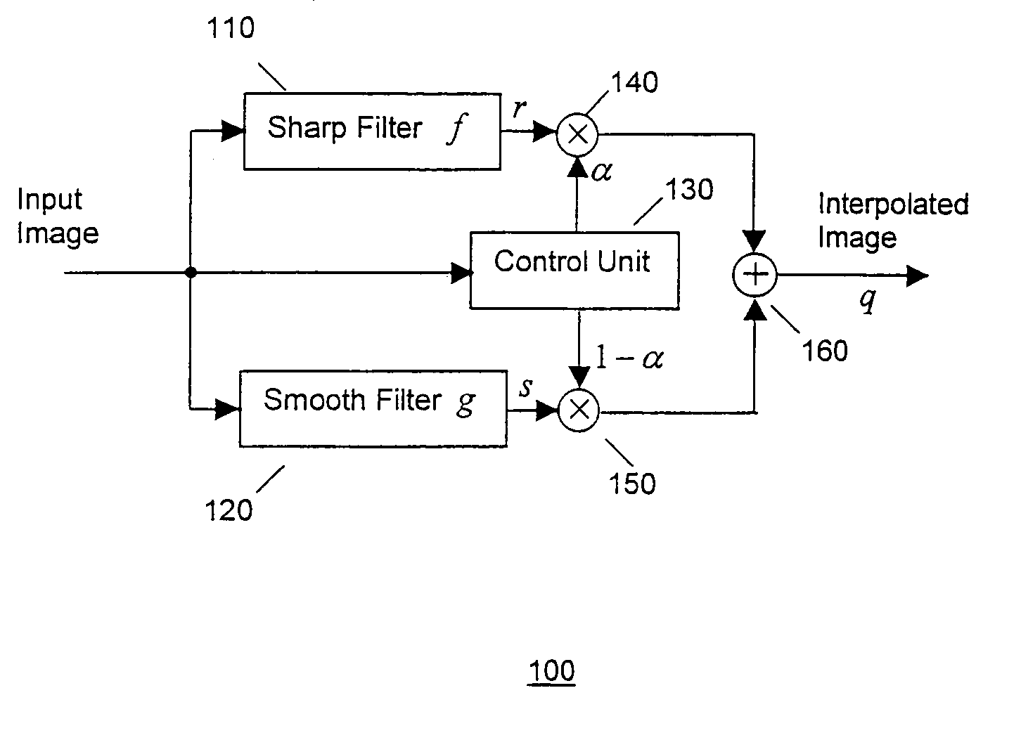 Method and apparatus for image interpolation based on adaptive polyphase filters