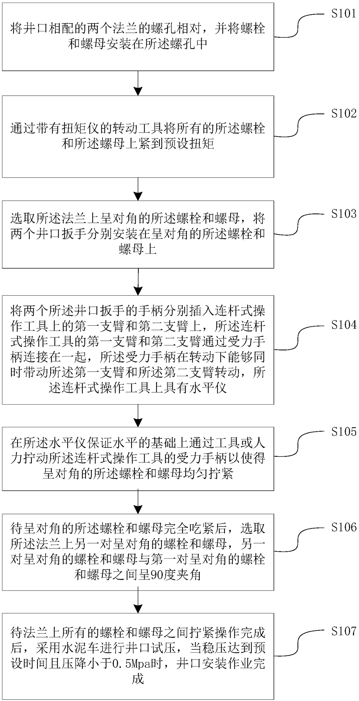 Oil producing wellhead diagonal bolt tightening method and connecting rod type operation tool