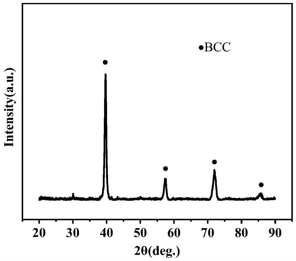 Preparation method of nano zirconium dioxide reinforced NbMoTaW refractory high-entropy alloy