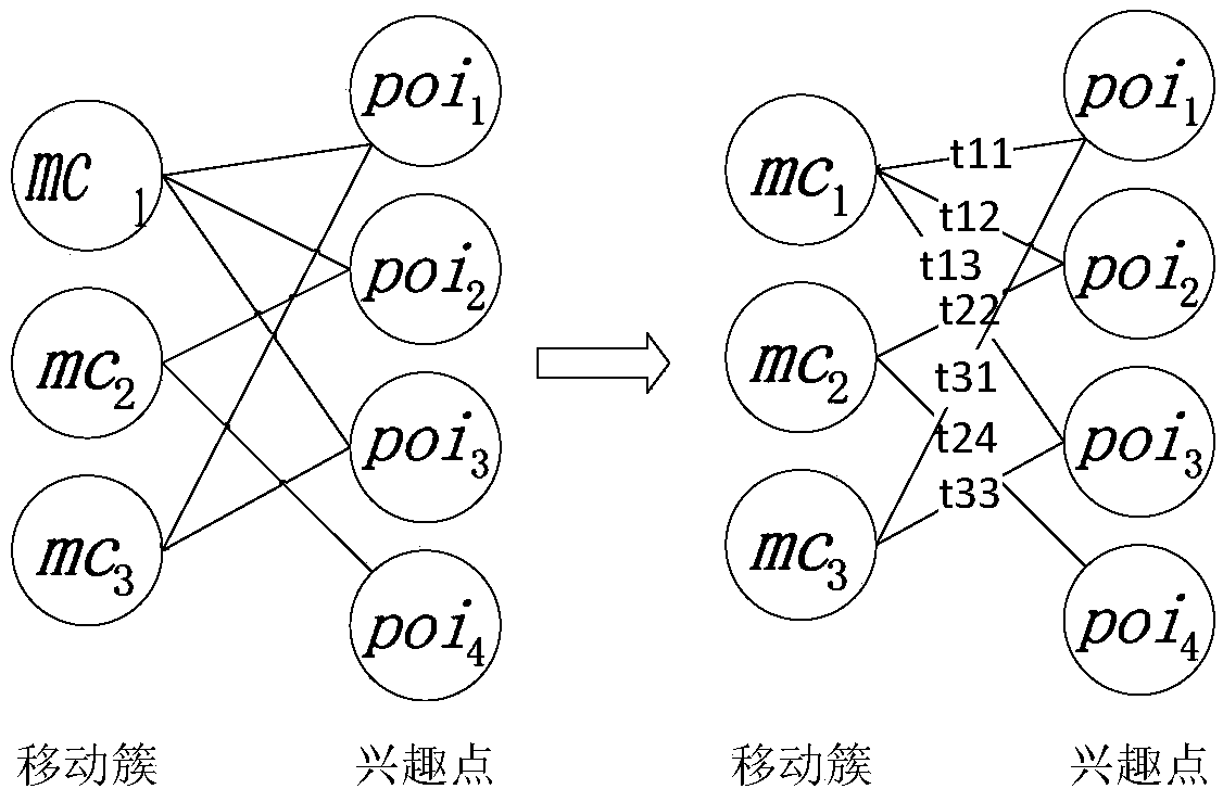 Spatial-temporal trajectory-based group movement mobile cluster mode sorting method