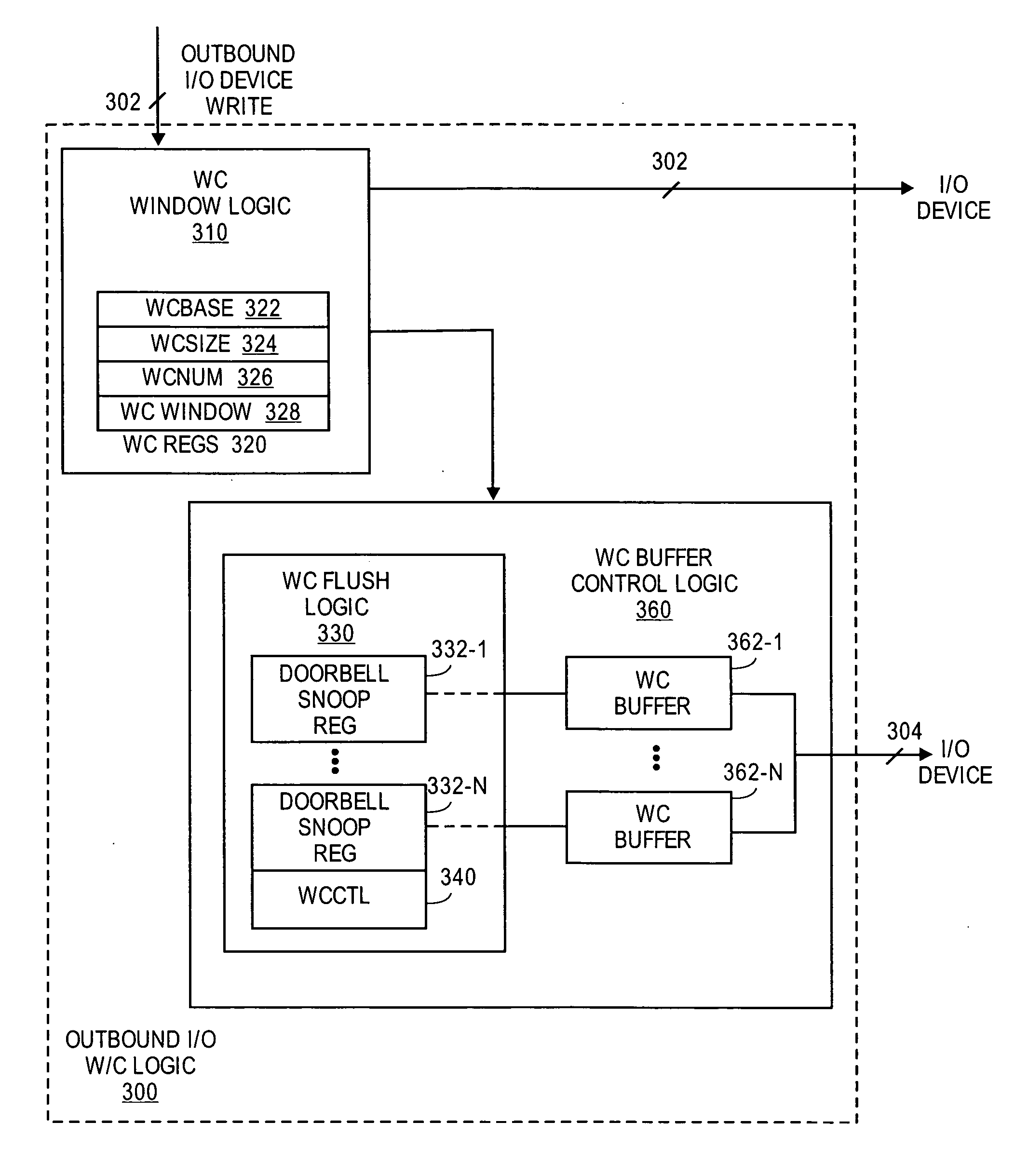 Methodology and apparatus for implementing write combining