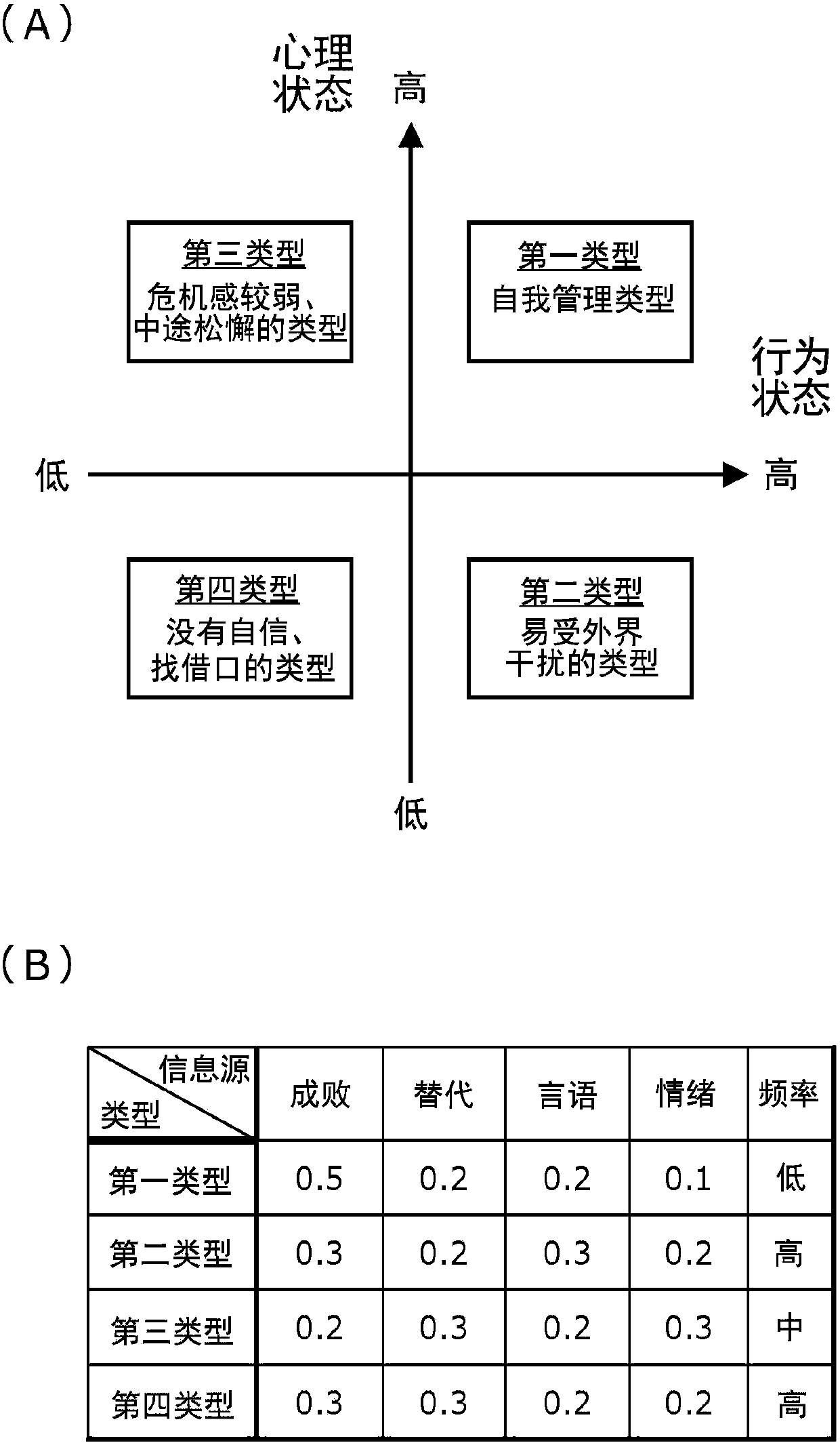 Lifestyle management assistance device and lifestyle management assistance method