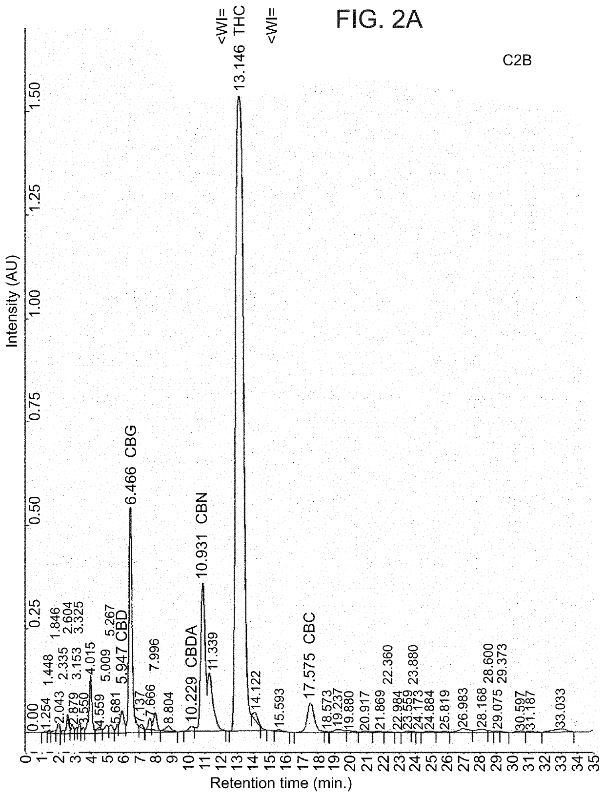 Compositions and methods for treating cancer