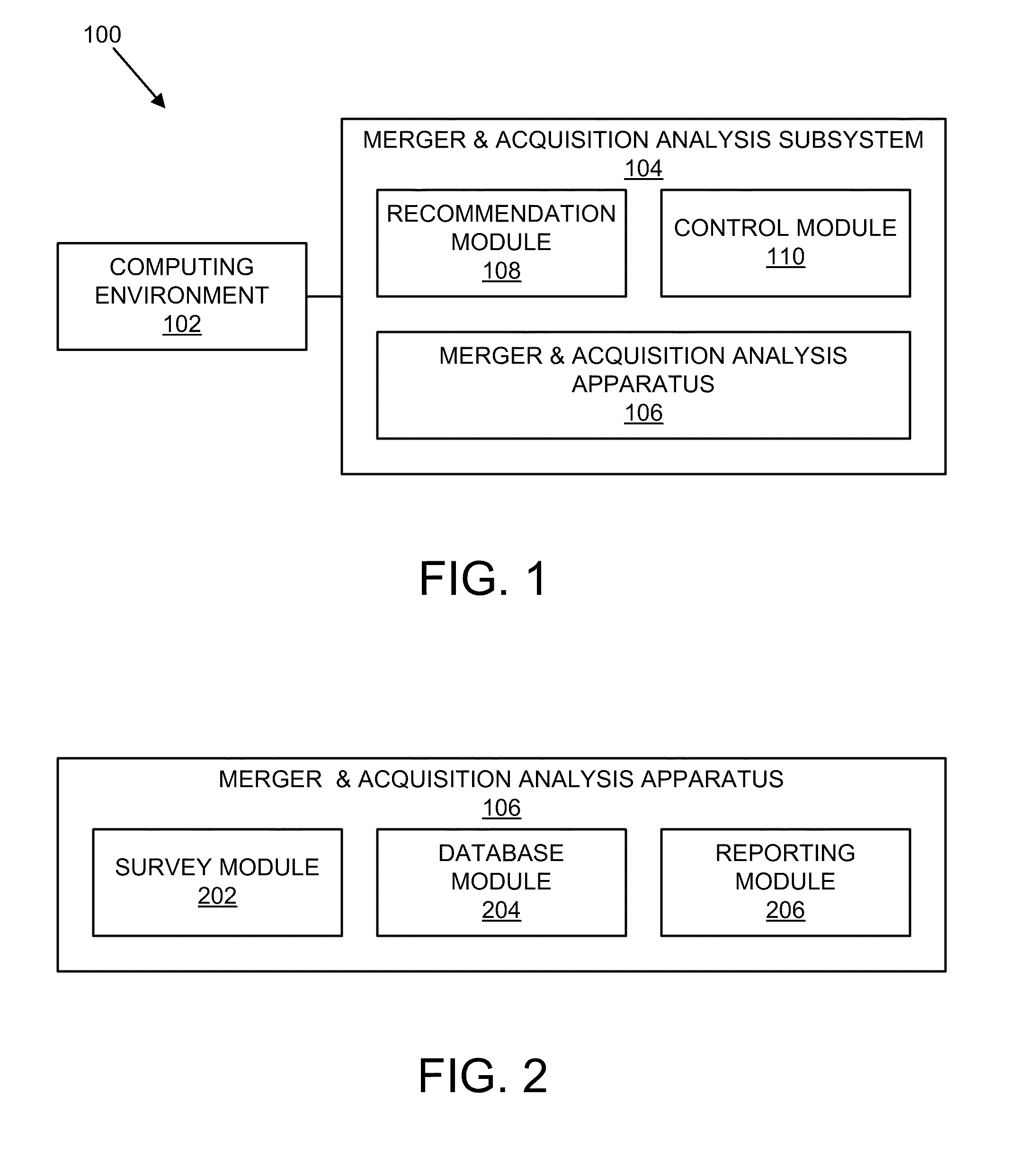 Apparatus, system, and method for organizational merger and acquisition analysis