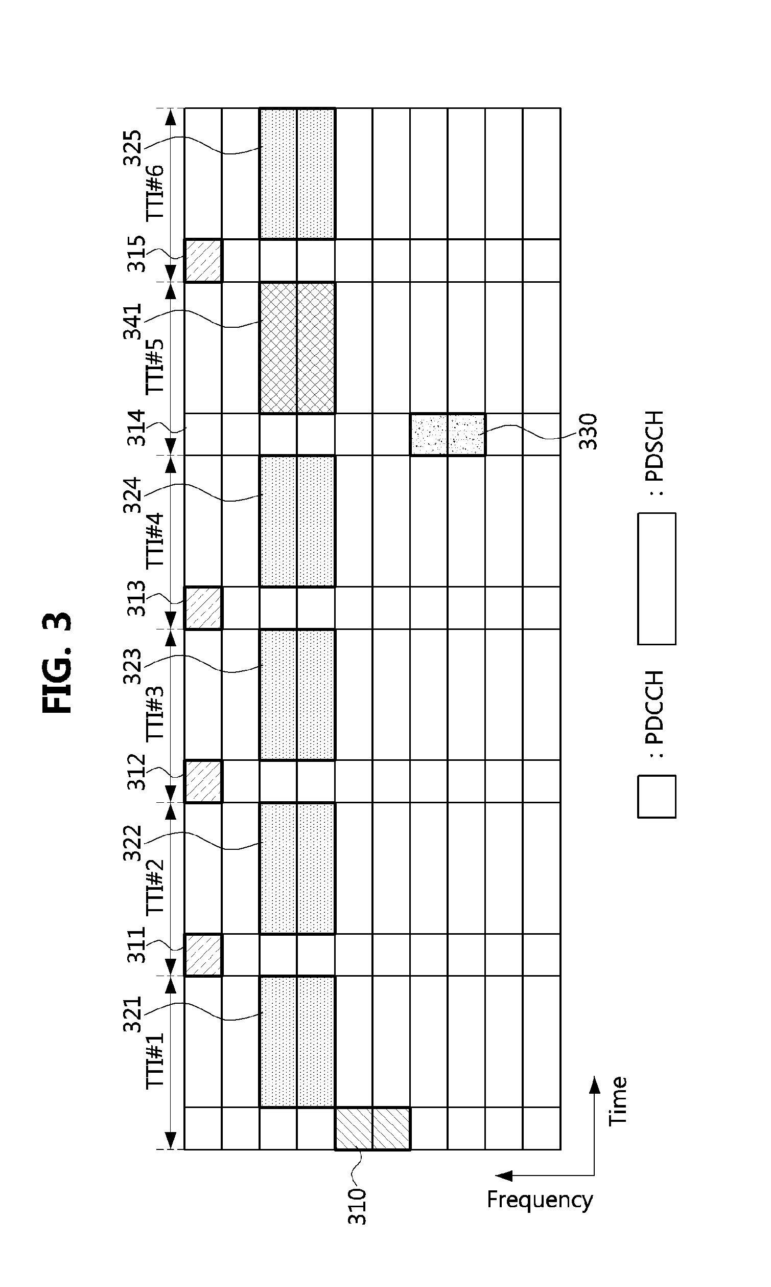 Method for scheduling control information in mobile communication system and method for receiving the scheduled control information