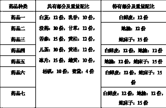 Traditional Chinese medicine compound preparation for treating foot-and-mouth disease, and preparation method, usage method and applications thereof