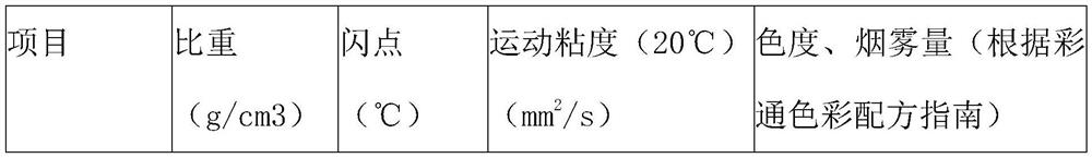 A kind of aviation water-based color smoke pulling agent and preparation method thereof