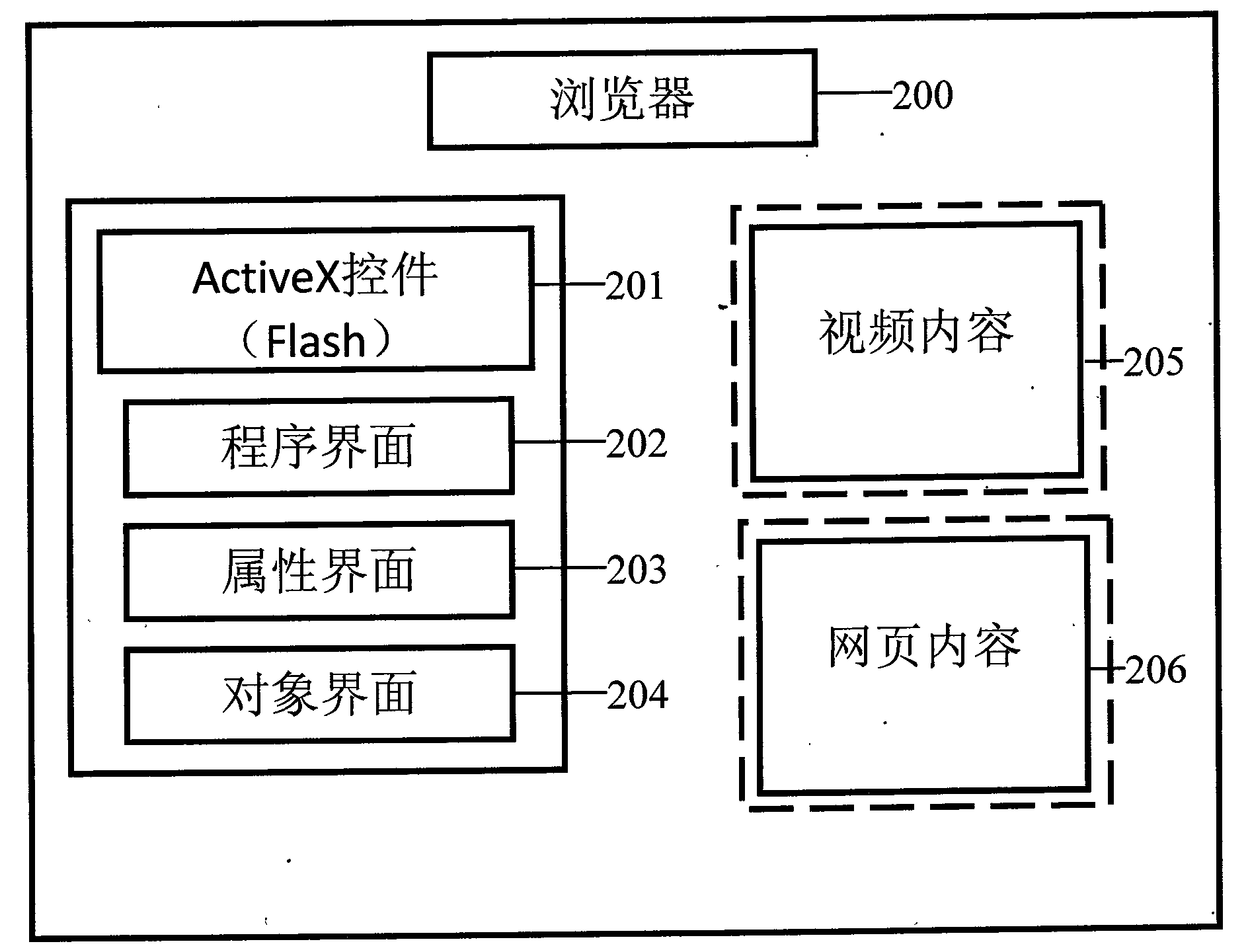 Method and system for interaction of video elements and web page elements in web pages