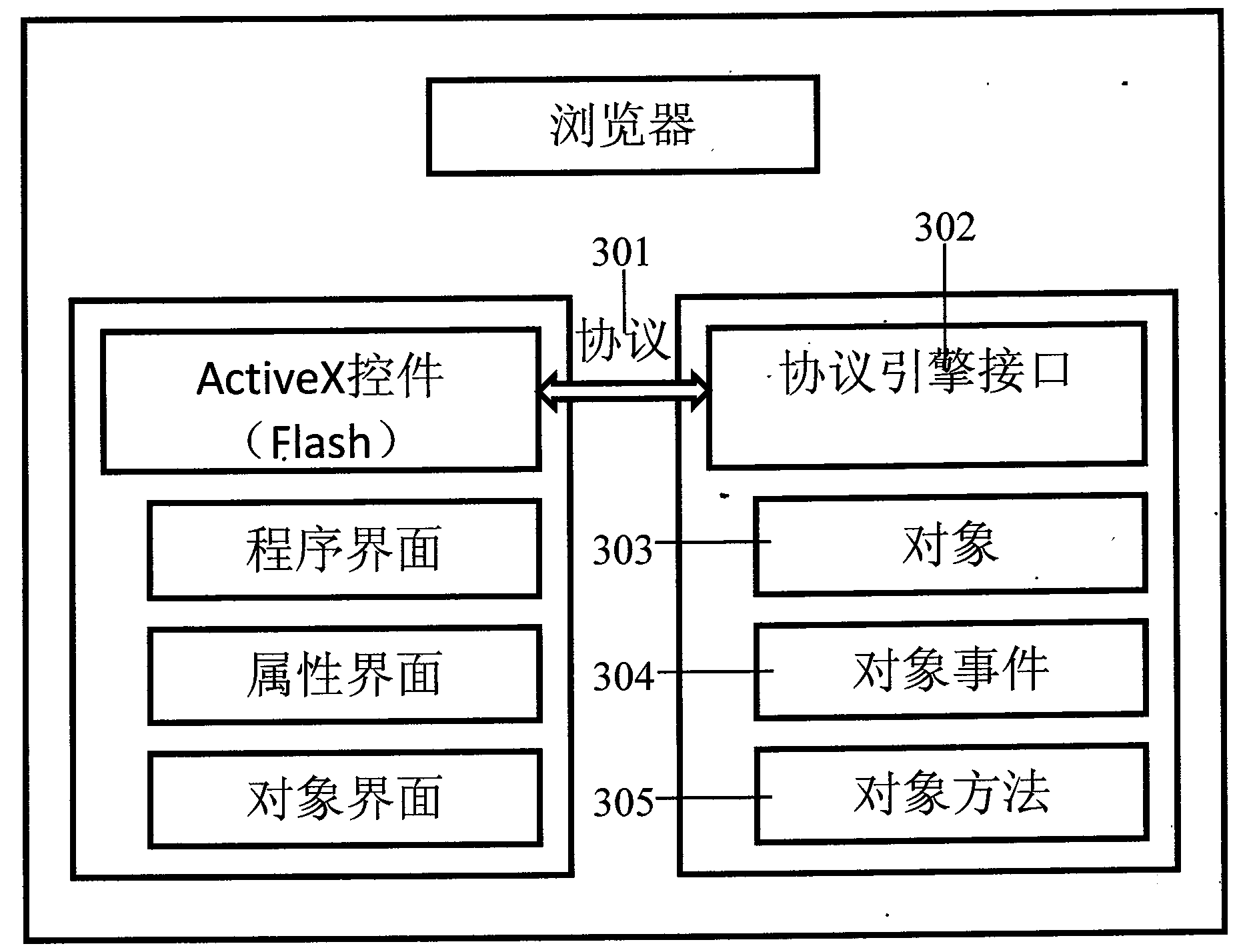 Method and system for interaction of video elements and web page elements in web pages