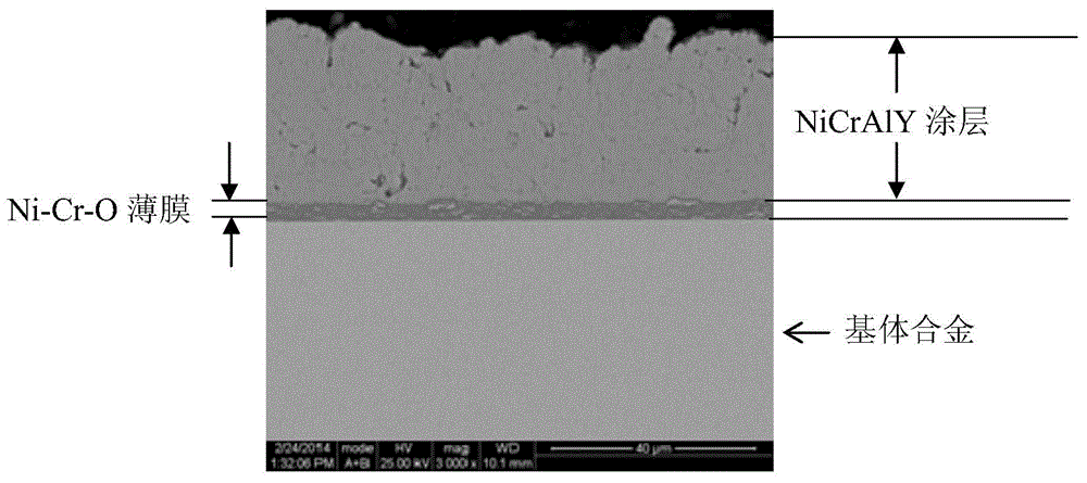 High-temperature coating comprising nickel-chromium-oxygen active diffusion barrier layer and preparation method