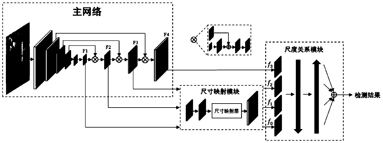 Scene character detection method