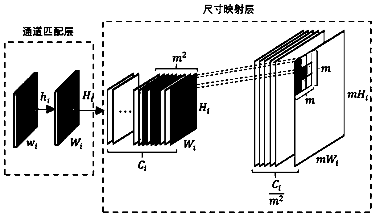 Scene character detection method