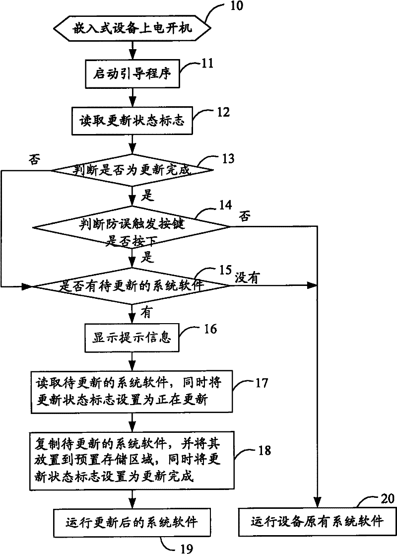 Embedded device and method for updating embedded software