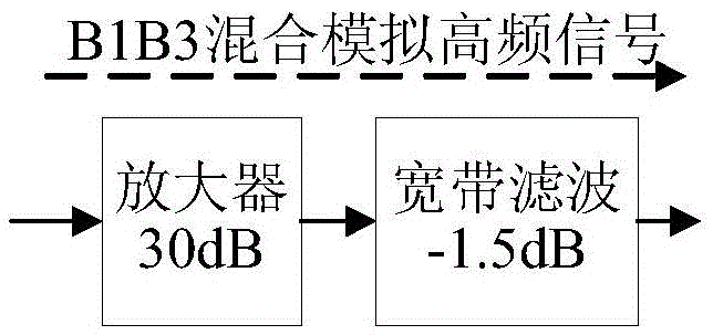 Beidou 2nd generation B1 and B3 double-frequency receiver