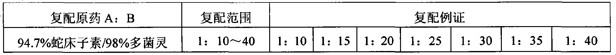 Osthole and carbendazim compound composition and use thereof