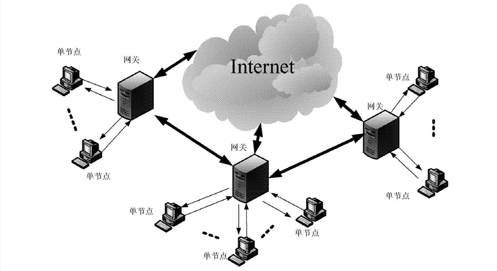 Network security marking system based on behavioral data fusion and method