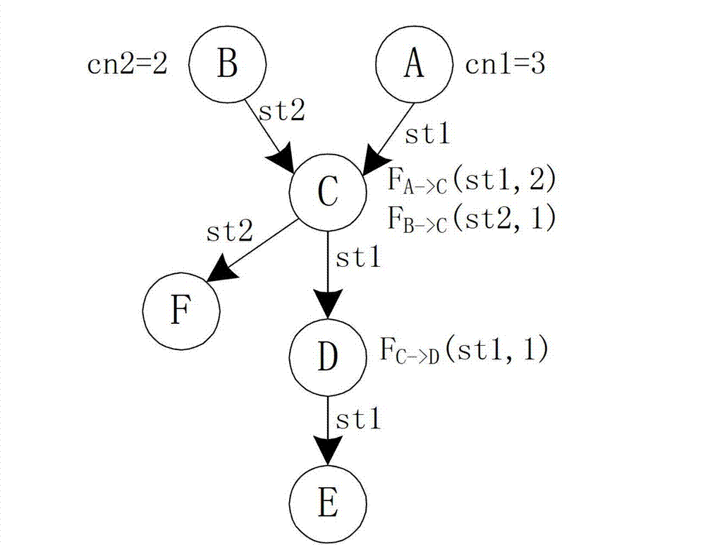 Network security marking system based on behavioral data fusion and method