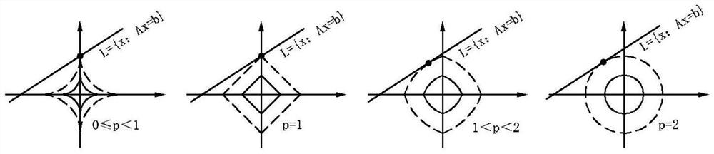 Variable norm equivalent source near-field acoustical holography algorithm with sound source sparseness adaptability