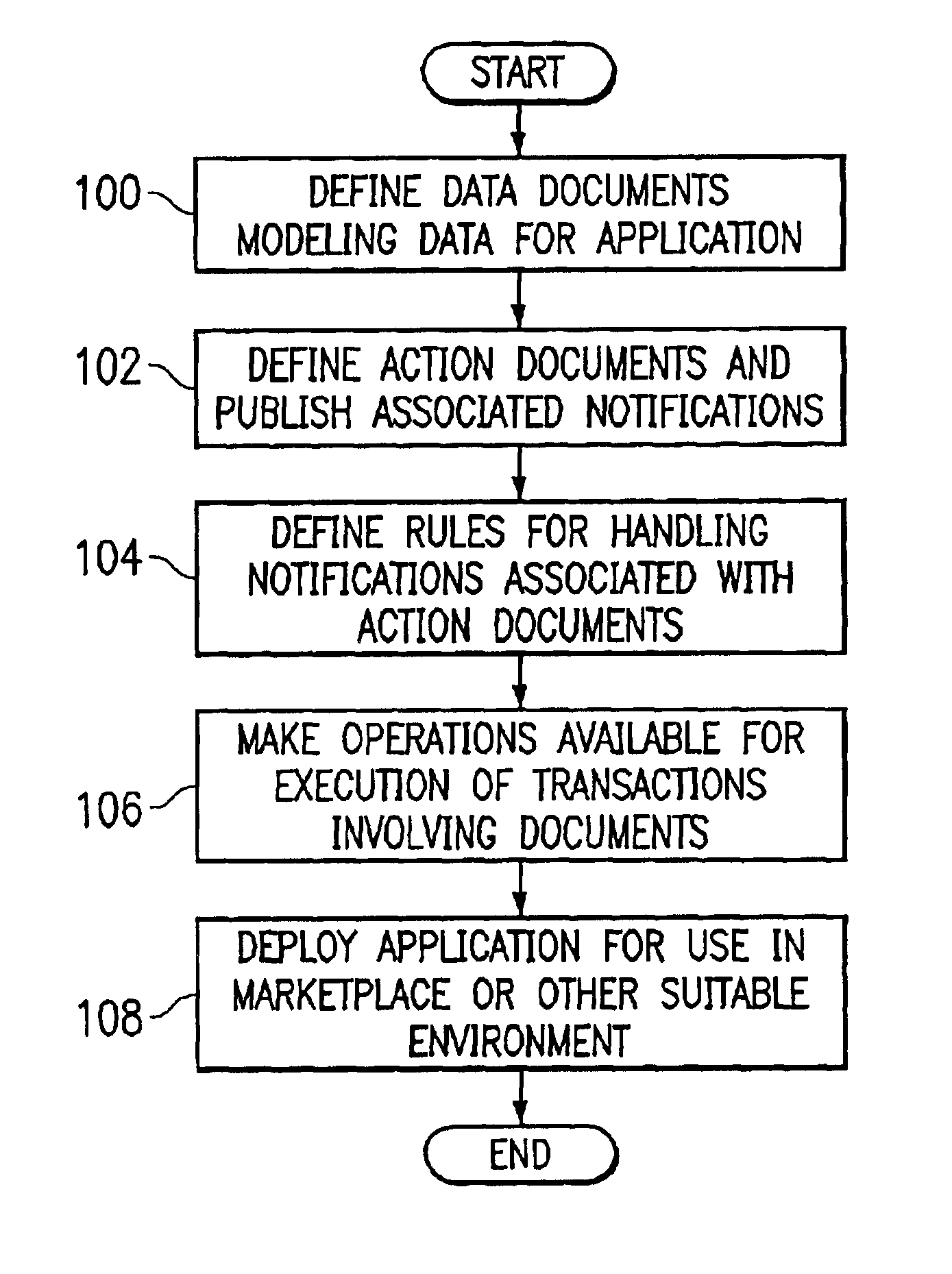 System and method for developing software applications using an extended XML-based framework