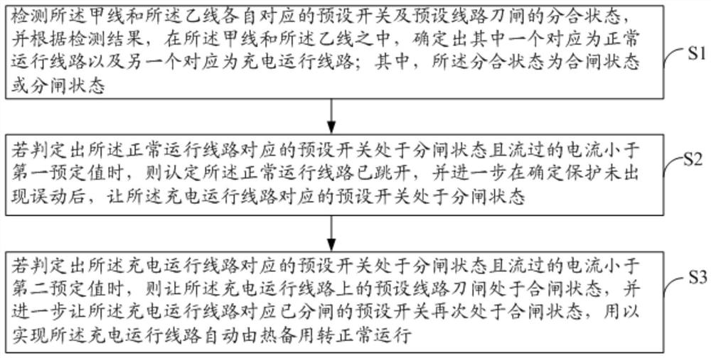 Spare power automatic switching method and device for 500kV charging line