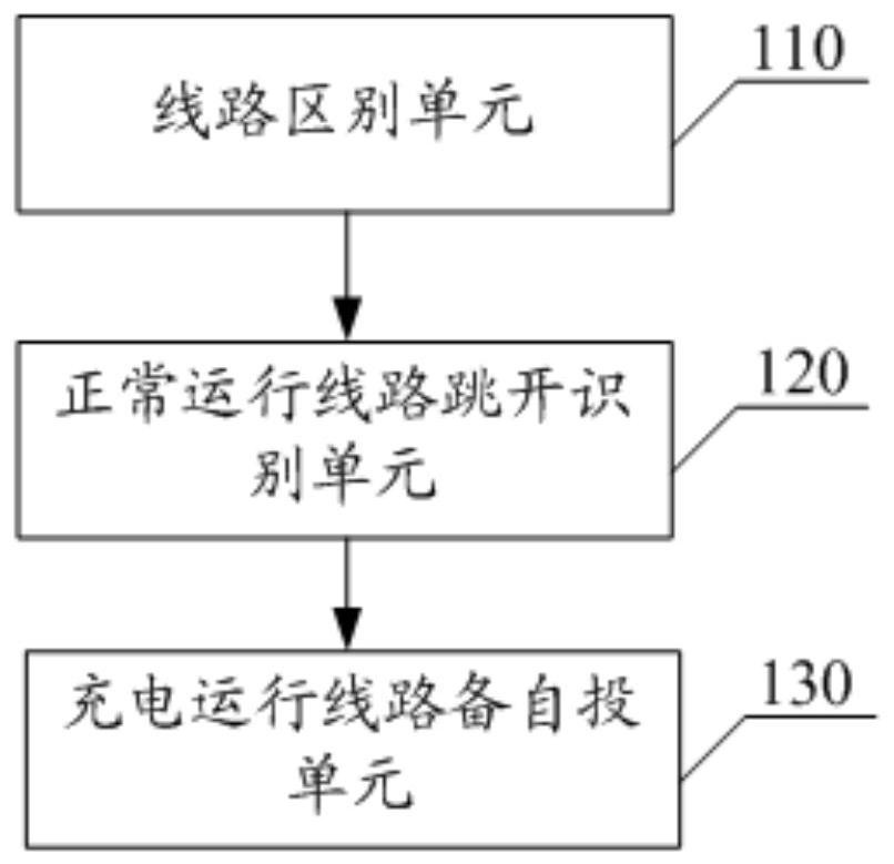 Spare power automatic switching method and device for 500kV charging line