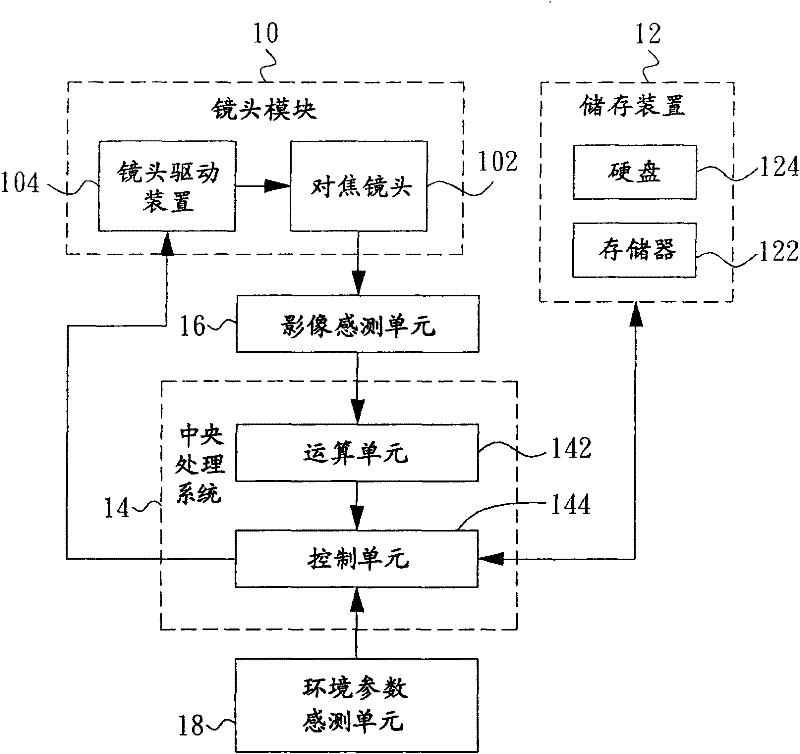 Automatic focusing method and image capturing system