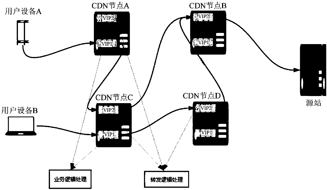 Back-to-source processing method and device of CDN, and system