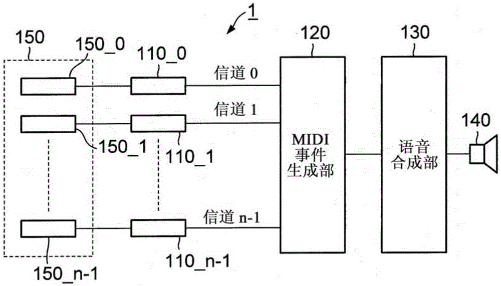 Phoneme information synthesis device, voice synthesis device, and phoneme information synthesis method