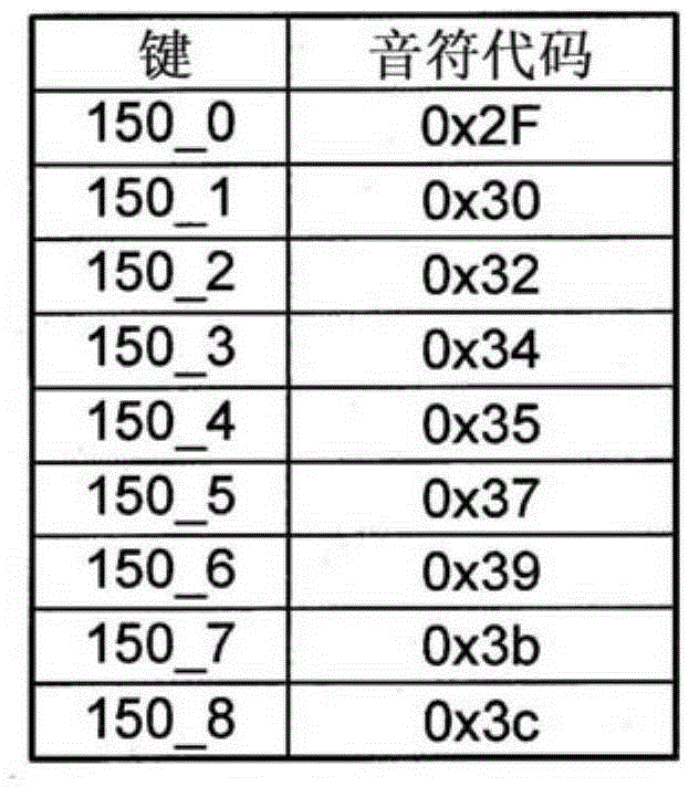 Phoneme information synthesis device, voice synthesis device, and phoneme information synthesis method