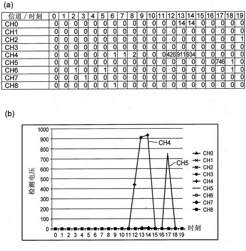 Phoneme information synthesis device, voice synthesis device, and phoneme information synthesis method