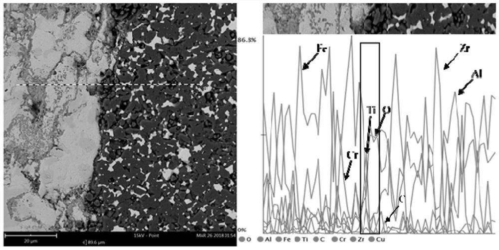 A porous ZTA ceramic preform coated with cu-ti alloy micropowder and its preparation and application