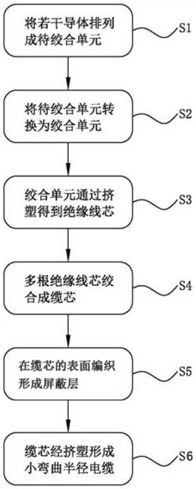 Production method of cable with small bending radius