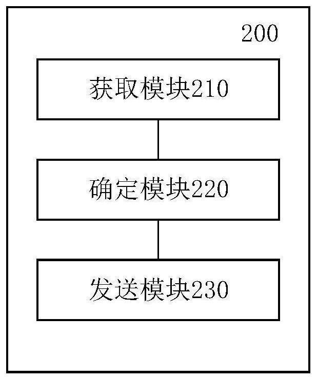 Information processing method, device and equipment and computer storage medium