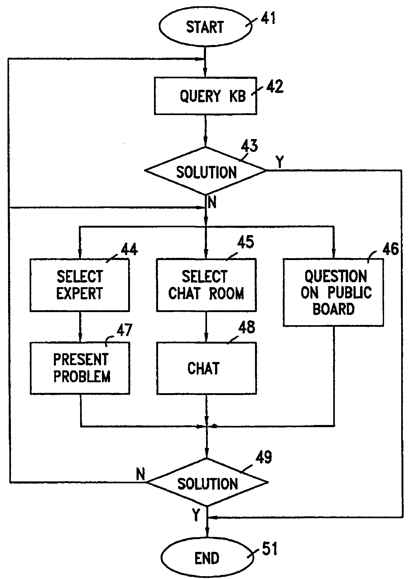 Method and system for sharing knowledge