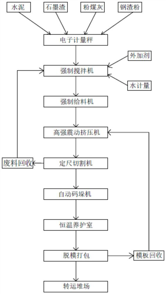 Graphite slag light partition board and preparation method thereof