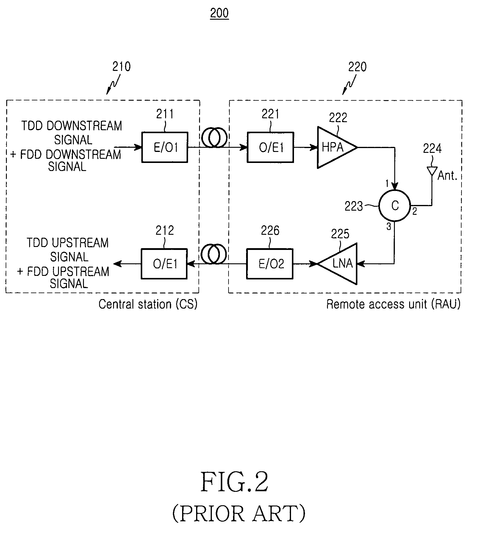 Remote access unit and optical network for bidirectional wireless communication using the same