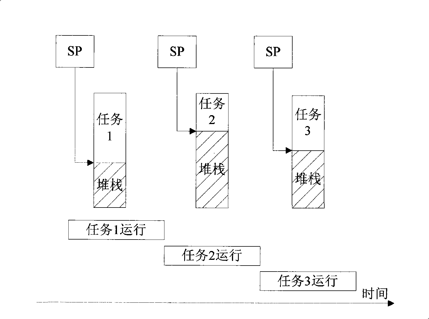 Embedded operating system task switching method and unit