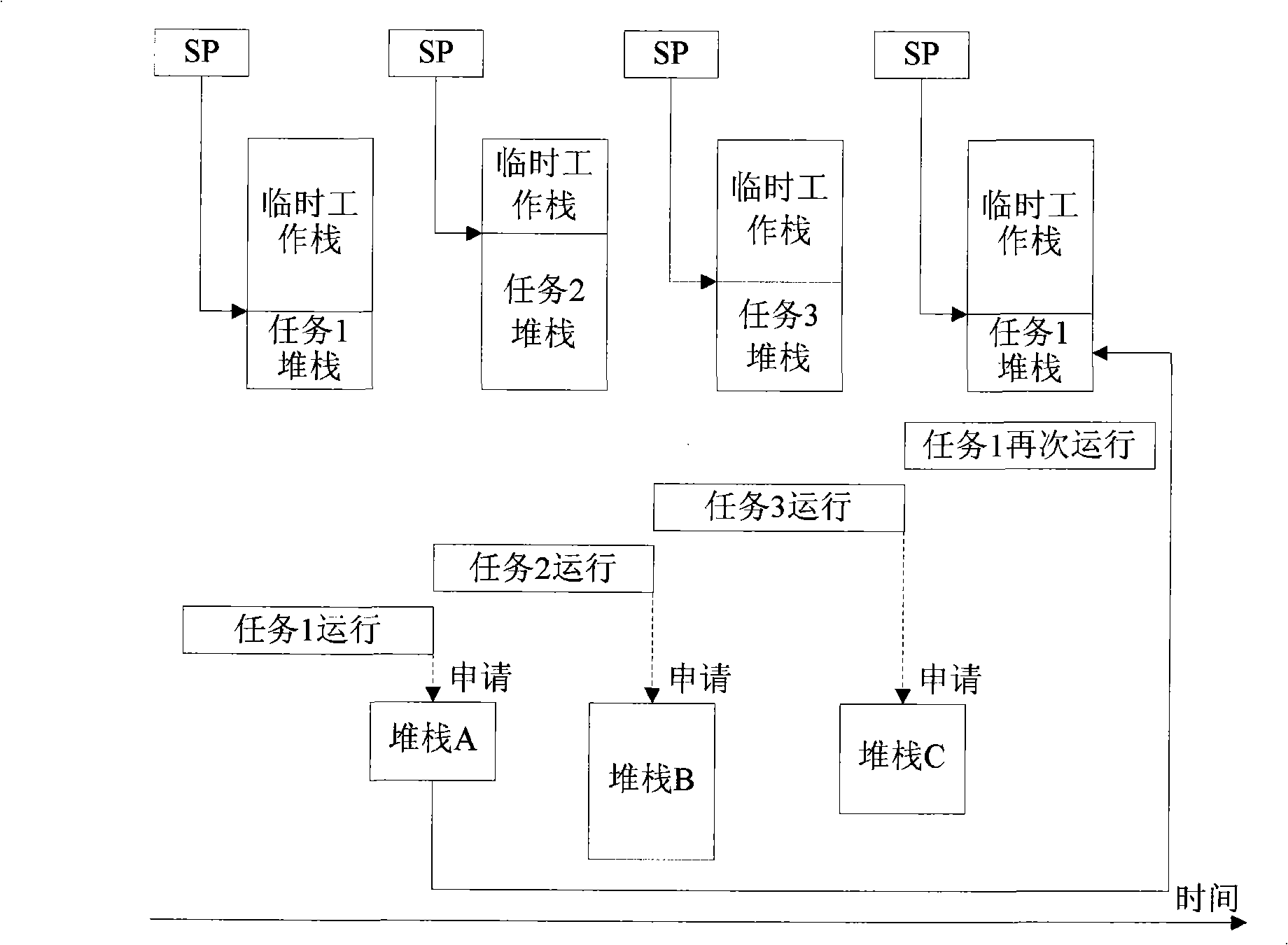 Embedded operating system task switching method and unit