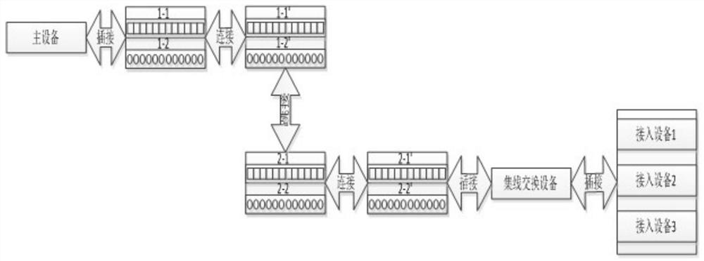 Process for wiring between cabinets of data center