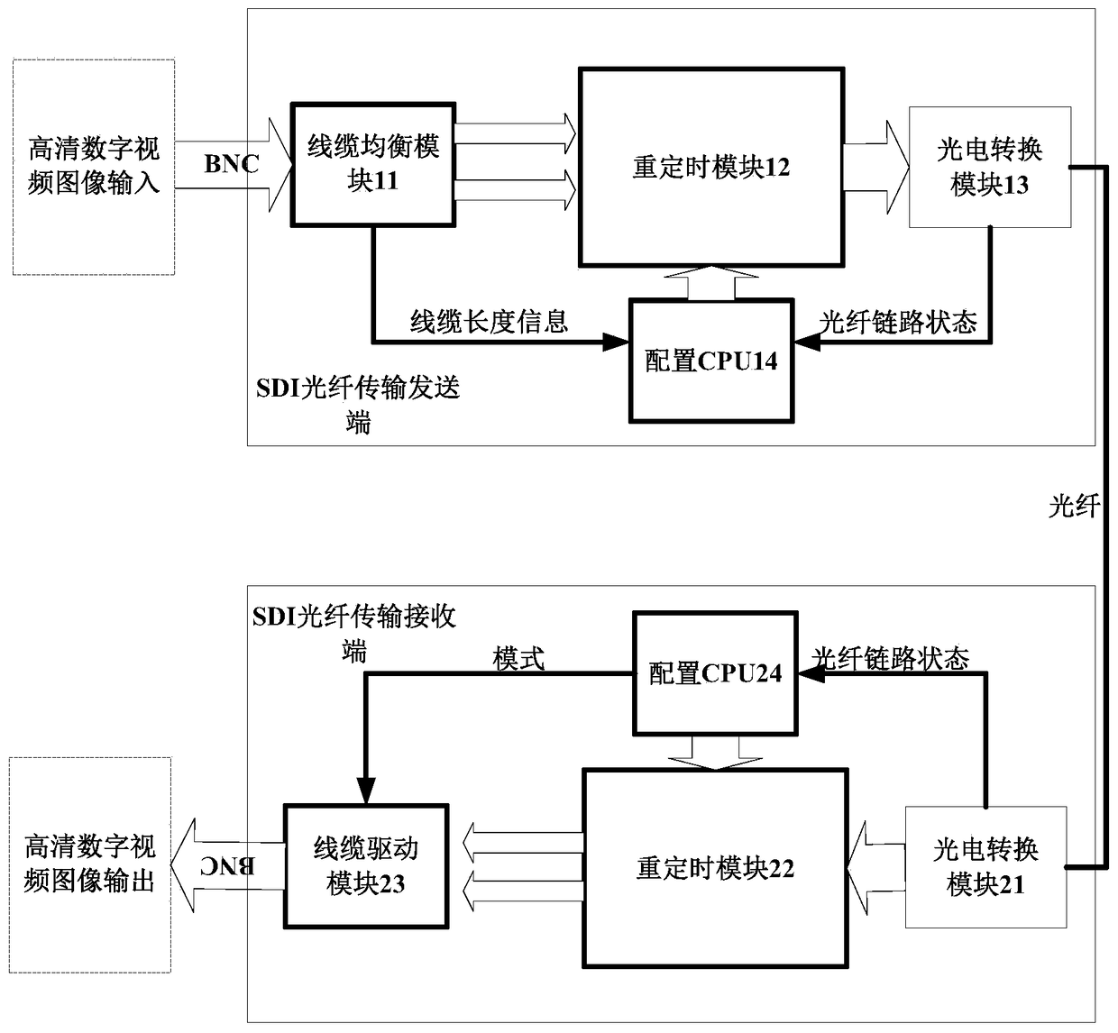 High-definition sdi digital video signal optical fiber transparent transmission device